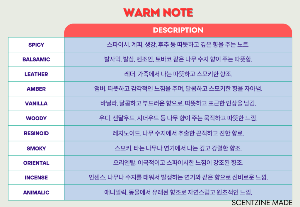 향수 노트 warm