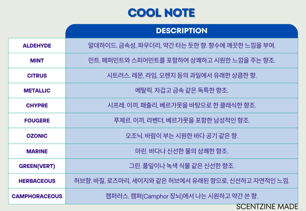 향수 노트 cool