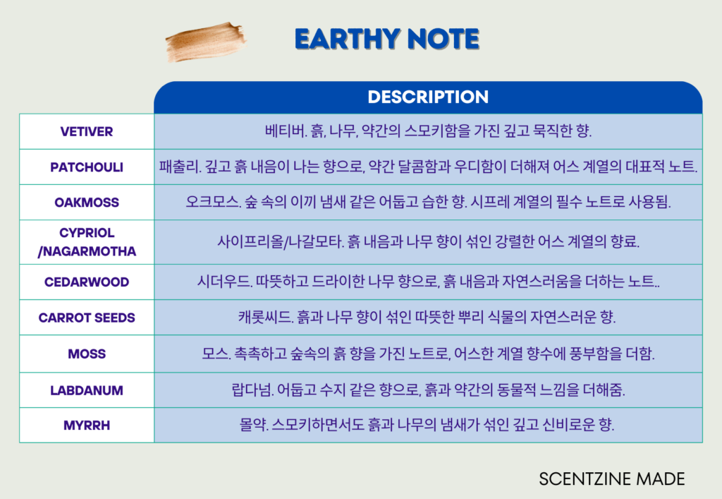 향수 노트 earthy