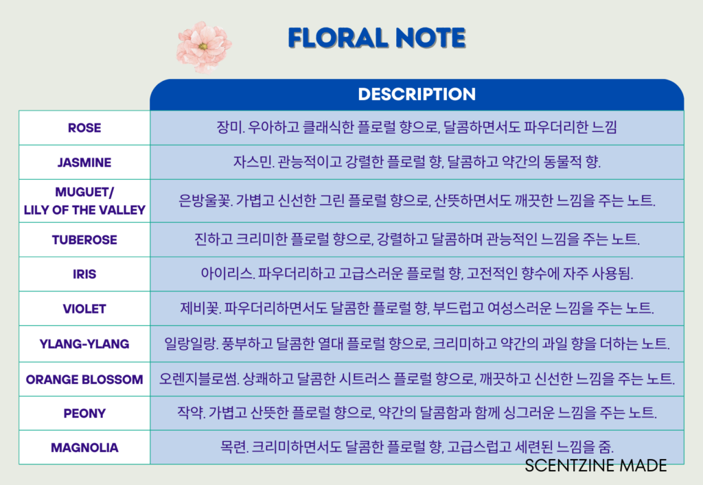 floral 개별 note