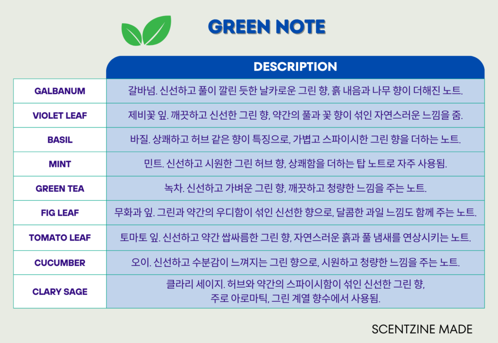 향수 노트 green