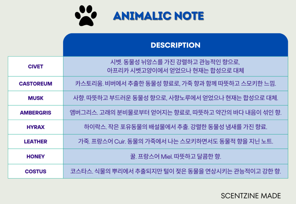 향수 노트 animalic