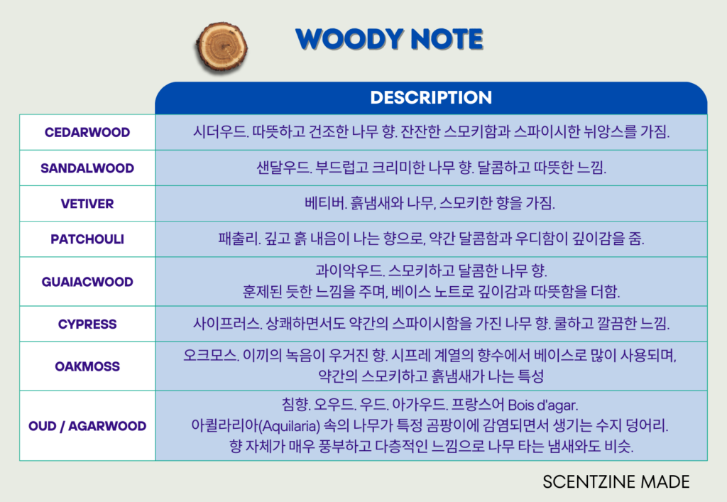 향수 노트 woody