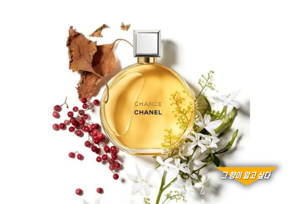 Chance by Chanel